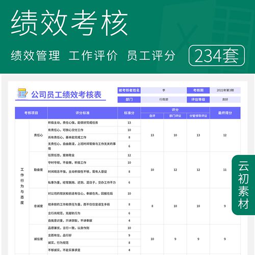 公司员工KPI绩效考核表Excel模板财务人事采购行政部门店长评分表
