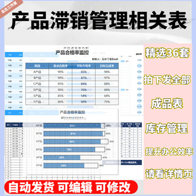 商品滞销呆滞库存分析统计表仓库管理报表销售库存周转率模板