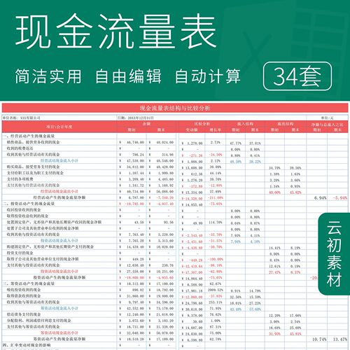 现金流量表财务报表Excel模板杜邦分析表自动生成资产负债利润表