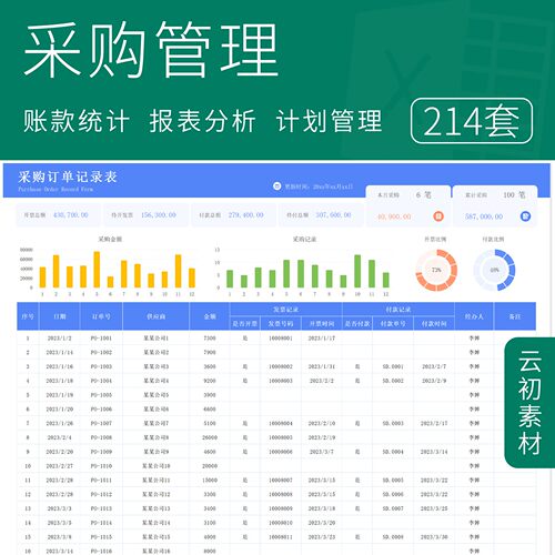 采购管理Excel表订单明细价格对比清单计划跟踪数据统计成本预算