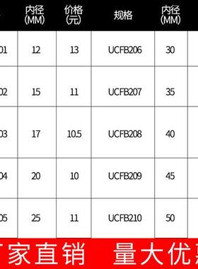 极速外球面轴承带h座大全UCFB204FB205FB206FB207FB208悬挂式座固