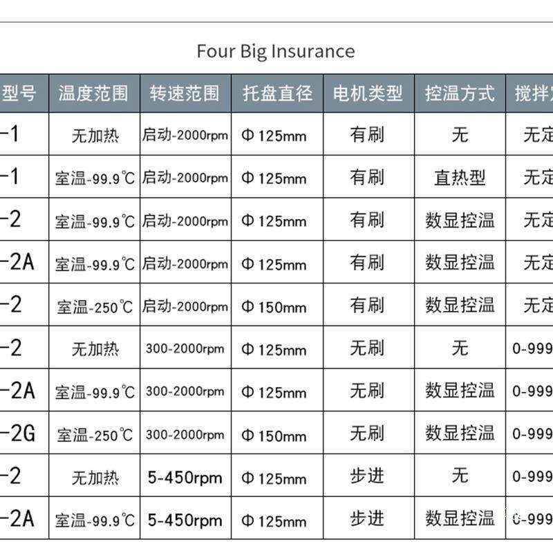 5-2实验室电动数显磁力搅拌器恒温加热搅拌机猪用人工授精设备
