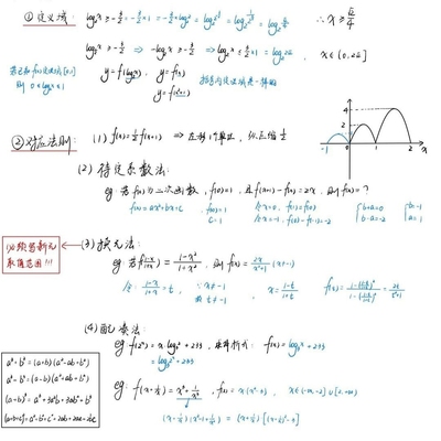 清华学姐高中数学手写笔记衡水重点中学状元电子版培优笔记勇哥