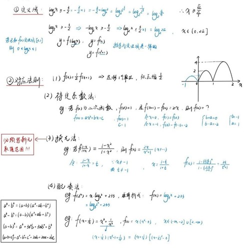 衡水高中数学手写笔记-80页纸质
