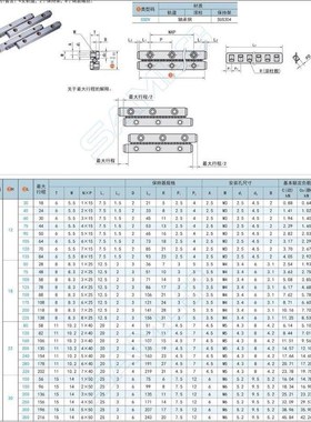 ICK01-1020 1030 1040 2030 2045 2060 3050 3075 交叉滚子导轨