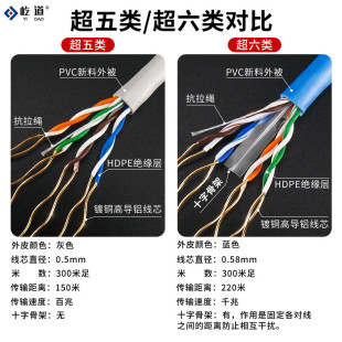 足芯超五5六6类千兆铜包银网线高导铝工程监控家用电脑8芯网络300