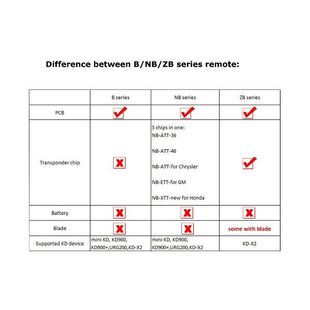 kunci mobil 极速KEYDIY kontrolR Remote Universal B22