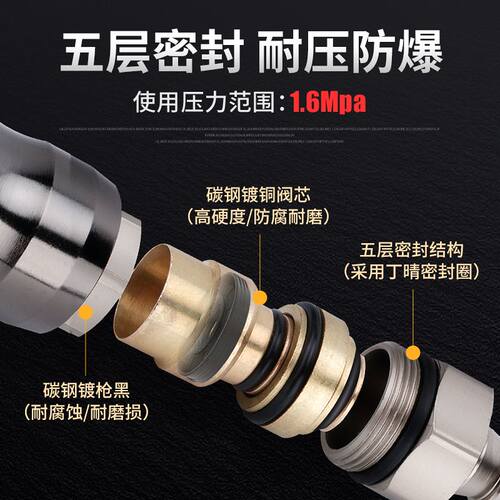 速发。C式空压机接炮耐泵配件风插管公母快头PU管快速接头8