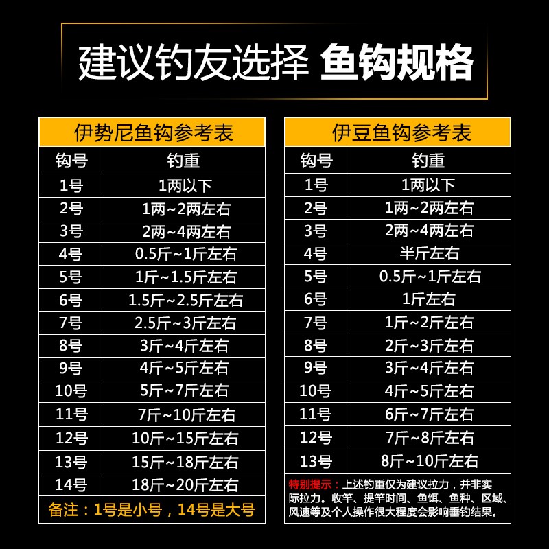 速发 鬼牙伊势尼歪有伊豆嘴倒钓散装刺鲫子渔具用品