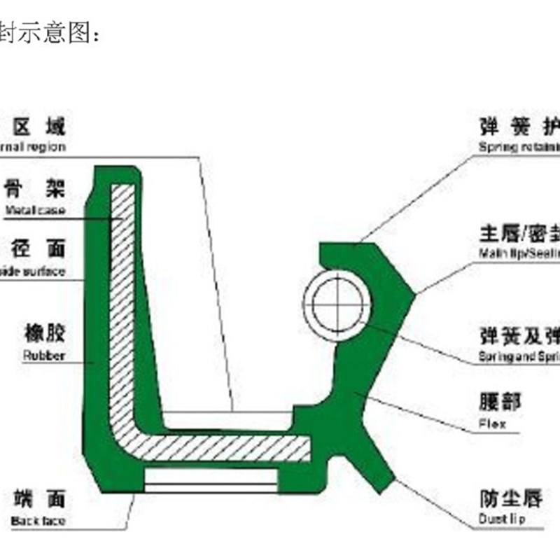 骨架油封TC80*95/100/105/110//115/120/125*8/10/12/13进口品质