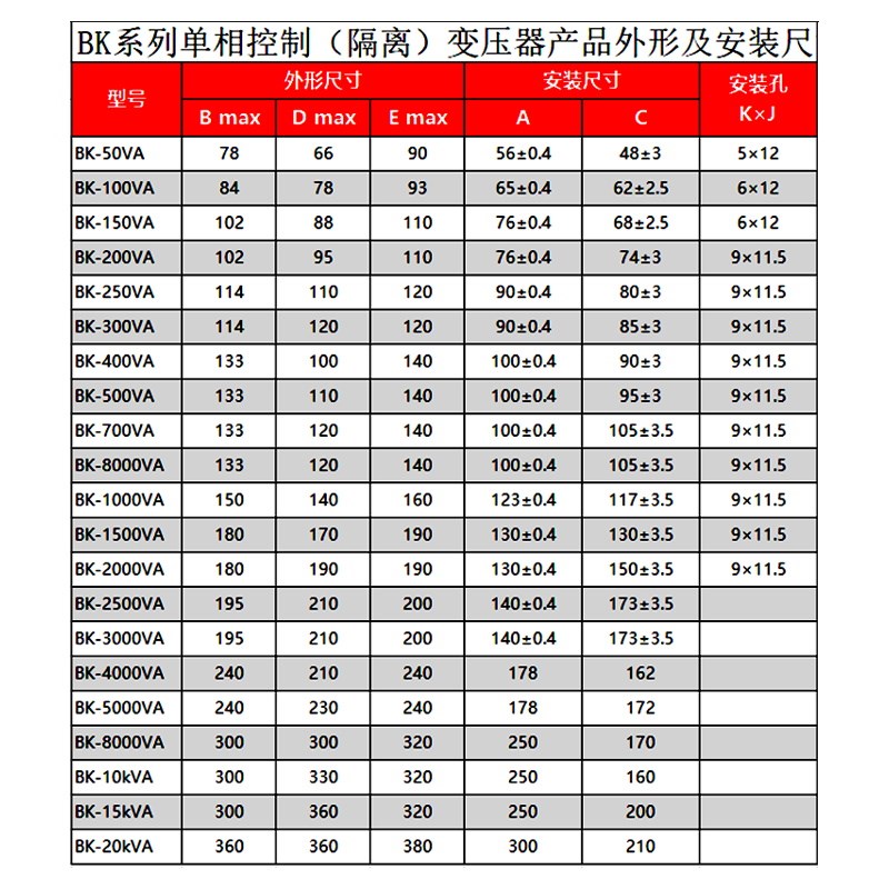 BK50VA单相机床隔离NDK控制变压器50w变压器380L转220v36v变24v12