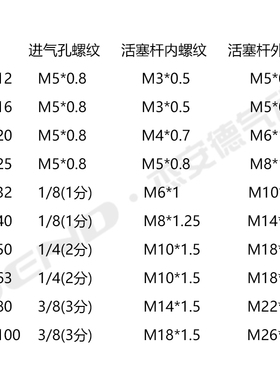 极速SSAS25单作用气缸SSA25-5X10zX15X20 25 30 40 50X60X75SB