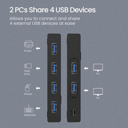 极速USB KVM Switch USB 3.0 2.0 Switcher for KeyboTard Mouse