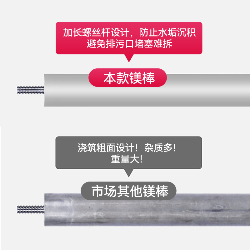 现货适用于史密斯电热水器镁棒40/50/60升排污口除水垢极通用配件