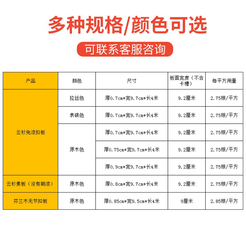 速发云杉免漆扣板实木室内台吊顶光房杉木墙裙护墙板桑拿板材表碳