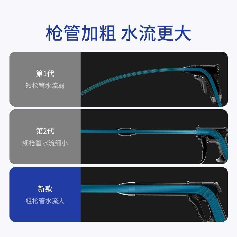 热销洗车水枪高压抢家用神器伸缩水管软J管汽车冲水泵套装浇花喷