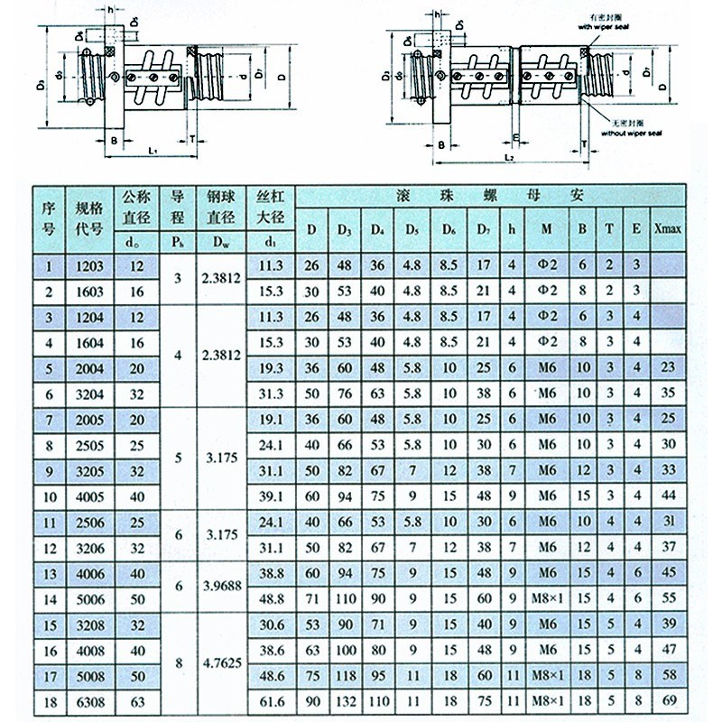 热销外循环滚珠丝杆插管式滚珠丝杠y金属反向器螺母套装2010 2505