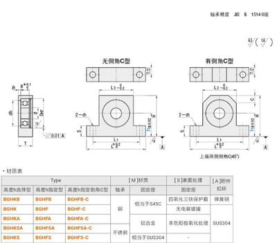 新品T型轴承座BGHKB/BGHK6000t/6001/6002/6003/6004ZZ-20/30/40/