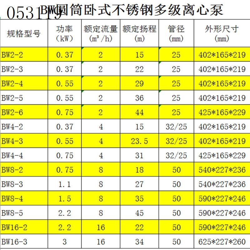 极速询价增压泵BW4-卧式多级离心不锈钢反渗透原T水泵家用循环水