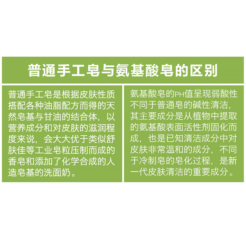 热销氨基酸金箔洁面皂洗脸u发保湿滋润敏感男女士沐浴手工洗头皂
