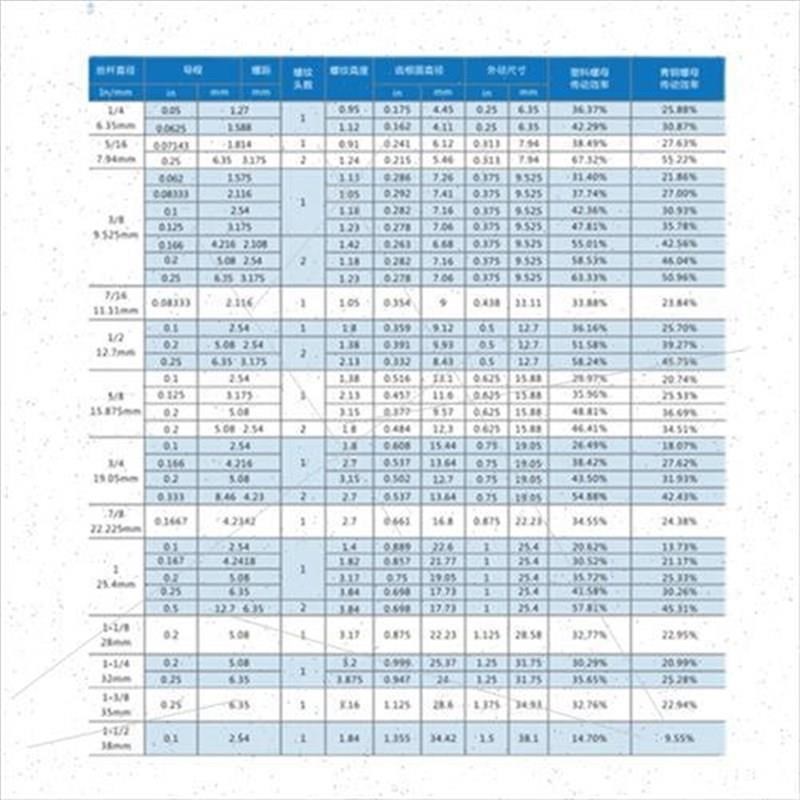 热销不锈钢梯形丝杆t型丝杆粗牙丝杠梯形螺杆方扣2条tPr16t牙0t30