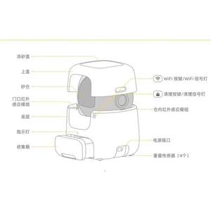 有陪猫塔猫砂盆维修F1013 F1014屏蔽门故障集便箱满不通电不清理