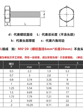 极速8.8级镀锌外六角螺丝螺栓M8M10M12M16M20M24*110x120xX130x14