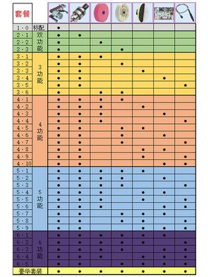 极速德国进口技术砂带机电动磨刀神D器多功能小型砂轮机家用打磨