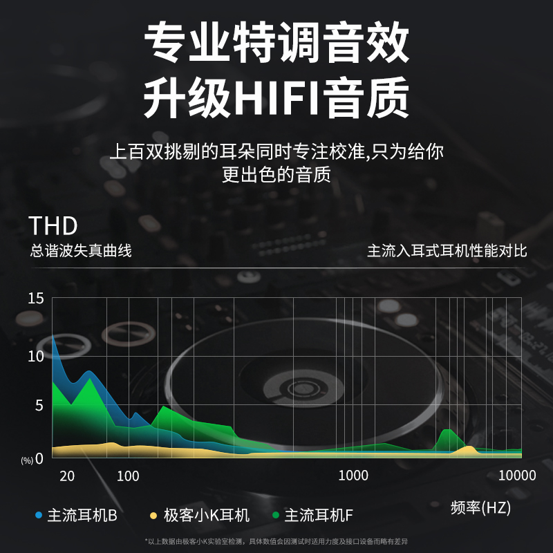 速发适用vivo有线耳机typec接口iqoo圆孔通用s16半入耳式y77高音