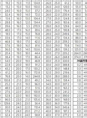 极速3K碳纤维管26 28 30 32 34 35 38 4M0 42 50高强度碳纤维杆植