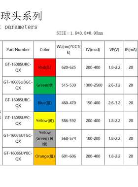 橙色0603球头贴片LED灯珠 橙光高亮凸头带透镜发光二极管现货工厂