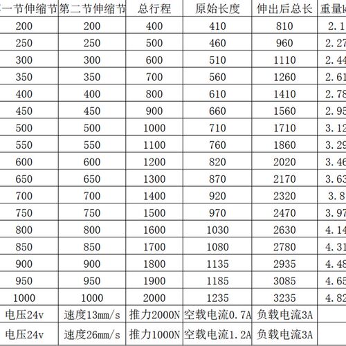 三节多节大推力2升降杆升降器直线往复电动缸4v电动推杆伸缩杆升