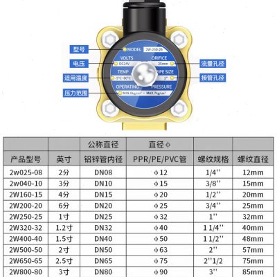 极速常闭电磁阀220V水阀24V气阀2Wv250-25 2W350-35 2W400-40 2W5