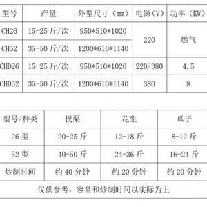 定制13智能炒货机瓜子花生炒货机电热自动炒锅粒上皇糖炒板栗机