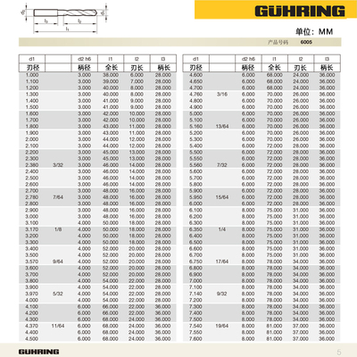 德国进口GUHRING钴领粉末冶金不锈钢钻头超硬钨钢钛合金6005转头