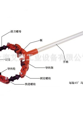 REED美国LCRC16S小空间旋转式切管机 手动割管器 重型管割刀