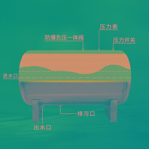 热销卧式无塔供水器家用不锈钢水罐水塔J压力罐全自动自来水增压