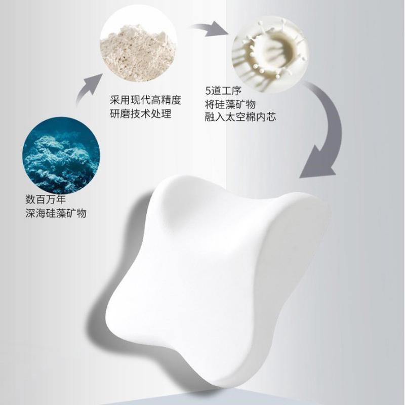 热销汽车头枕腰靠护肩枕车用w枕头车载靠枕记忆棉腰靠背垫家用汽