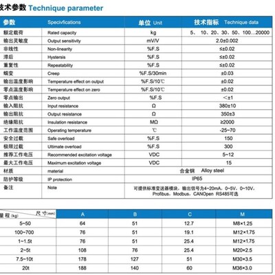 极速NS-WL1/NS-WL2/NS-WL3/NS-WLU5称重计量传感器