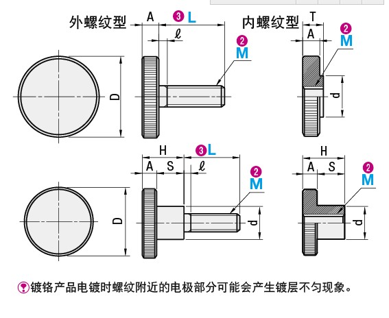 极速压纹旋钮NOB NOOS NOBB NOB3 NOBA4 NOMJ NOMS NOMB NOM NOMS