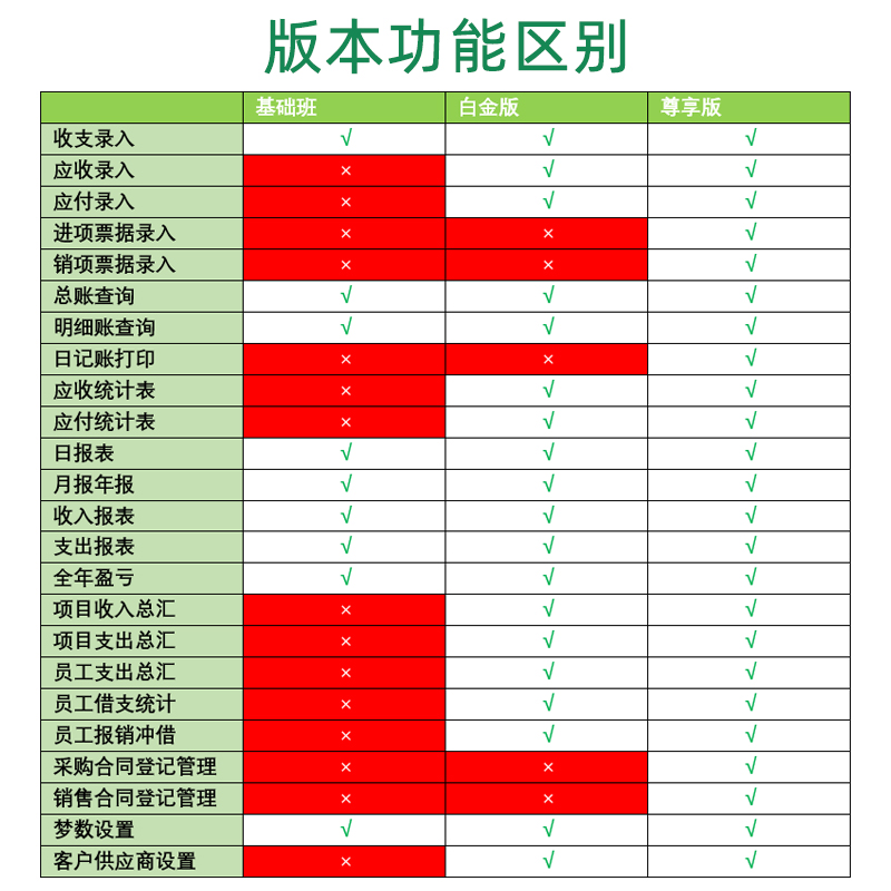 极速出纳内账管理系统日记账表格公司收G支excel员工财务做账软体
