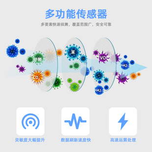 极速涂鸦方案甲醛VOC二氧化v碳有害气体测量仪智能空气盒子PM2.5