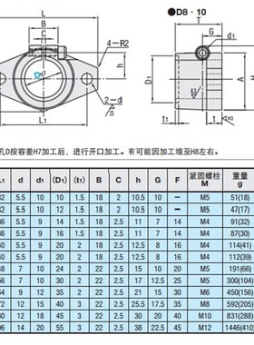 极速SHFTL20SHFL16SHFDL15SHFDL20SHFDL25SHFLDL30SHFDL12SHFDL15