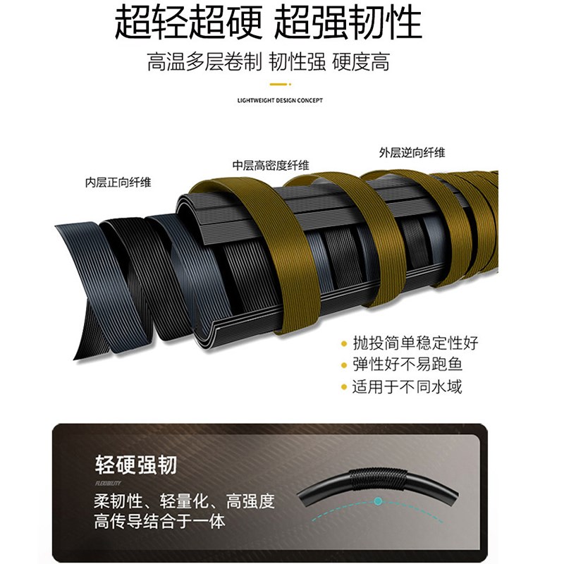 速发白果子船钓竿近海小船竿铁板p软鱿尾竿海钓专用竿