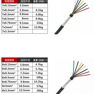 1B2 0.2平方讯 极速国标RVVP屏蔽电缆线6芯7 20芯0.15