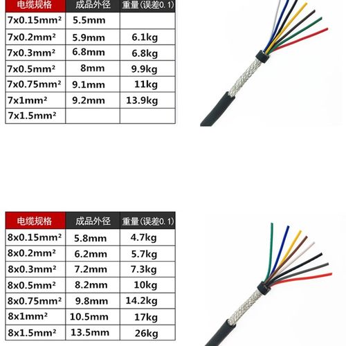 极速国标RVVP屏蔽电缆线6芯7/8/10/1B2/14/16/20芯0.15/0.2平方讯