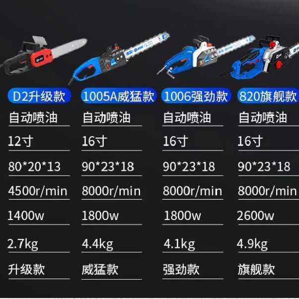灵威电锯伐木锯家用锯柴小型手持电链锯220v木工电据切割链条锯