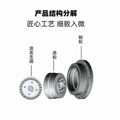 精密谐波减速机器人关节6r0伺服电机57步进机RV谐波齿轮减速器关