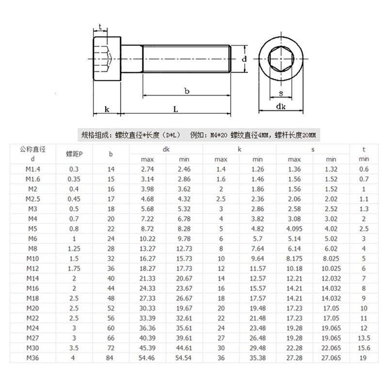 现货速发12.级内六角杯头螺丝螺栓M5M6M8M10M12*110x10*140*180*1