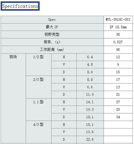 茉丽特MTL超大视野双侧远心镜